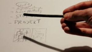 Werkzeuge zur Kreativität - Aber wie eigentlich starten? (Level 1)