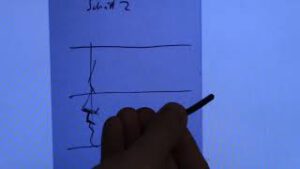 Malerei/Zeichnung - Portrait Basics - Worauf es beim Zeichnen eines Gesichtsprofiles ankommt (Level 1-2)