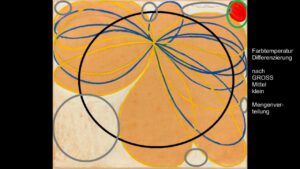 Elementare Malerei - Bildspannung - "Wahrnehmen von Bildspannung in einer ungegenständlichen Komposition von Hilma af Klint" (Level 1-3)